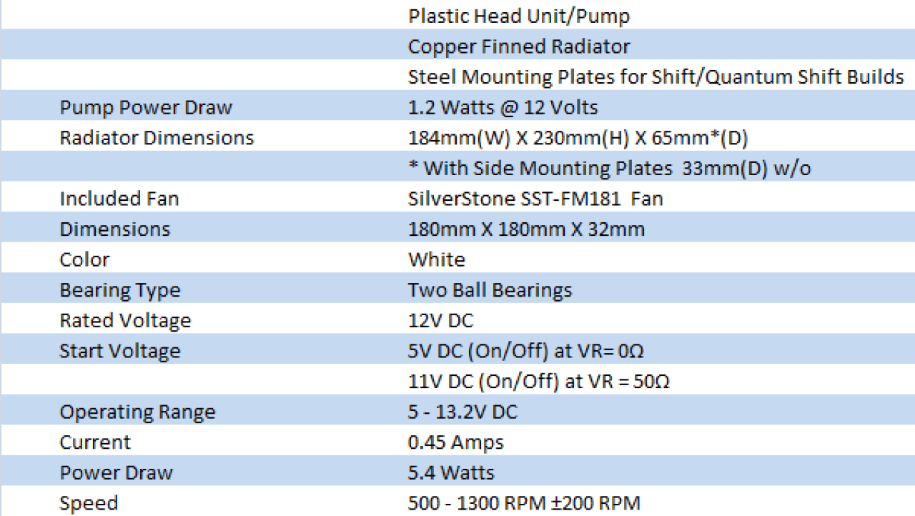Maingear EPIC 180 Liquid CPU Cooler Review