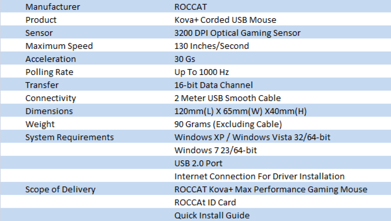 ROCCAT Kova+ Max Performance Gaming Mouse Review