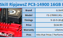 G.Skill RipjawsZ PC3-14900 16GB Kit Review