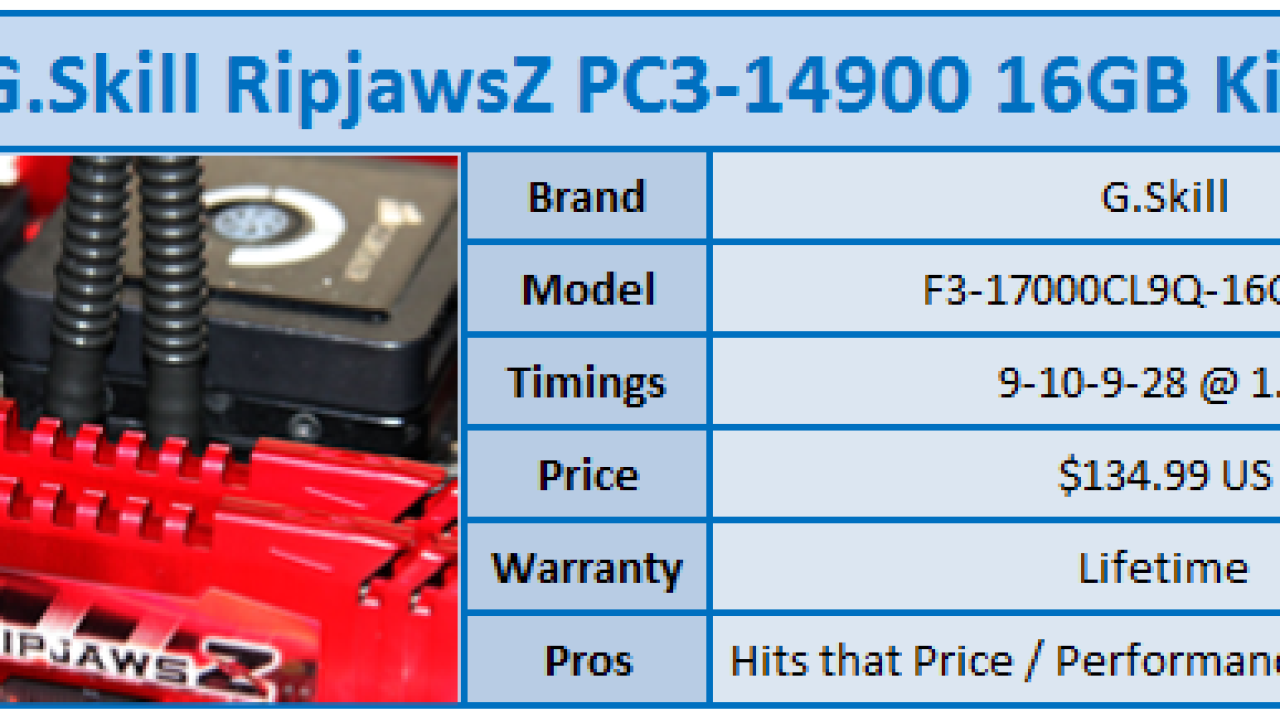 G.Skill RipjawsZ PC3-14900 16GB Kit Review