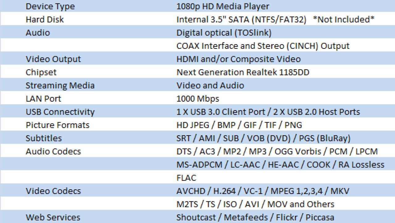 Eminent EM7280 hdMEDIA RT3 HD Media Player Review