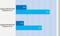 Catalyst 11.12 Windows 7 Driver Analysis
