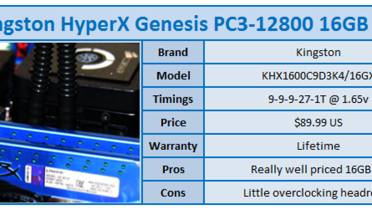 Kingston HyperX Genesis PC3-12800 16GB Kit Review