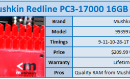 Mushkin Redline PC3-17000 16GB Kit Review