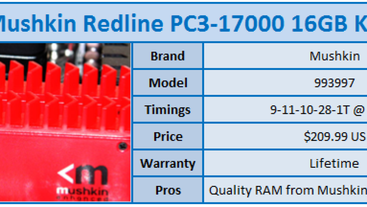 Mushkin Redline PC3-17000 16GB Kit Review