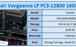Corsair Vengeance LP PC3-12800 16GB Kit Review