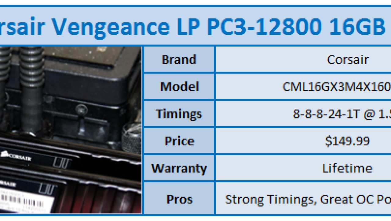 Corsair Vengeance LP PC3-12800 16GB Kit Review