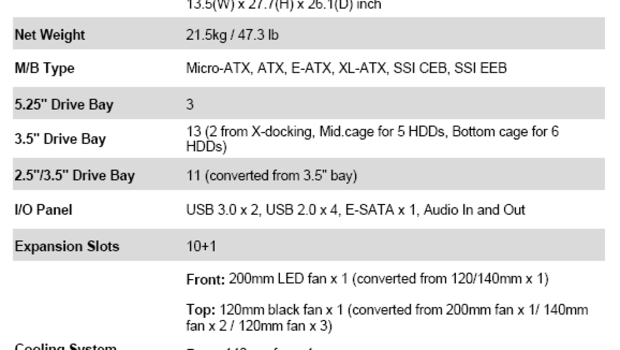 Cooler Master Cosmos II Ultra Tower Chassis Review