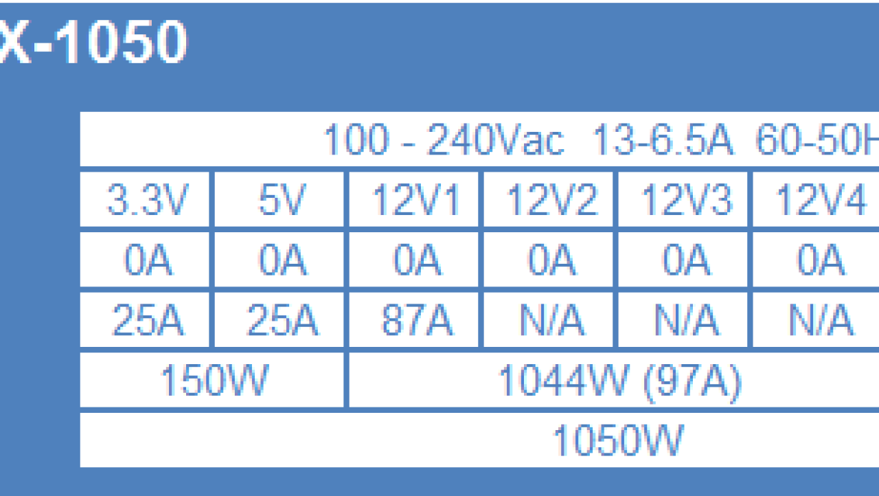 Seasonic X-1050 1050W Power Supply Review