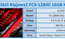 G.Skill RipjawsZ PC3-12800 16GB Memory Kit Review