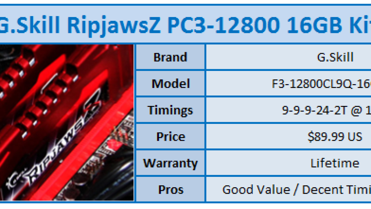 G.Skill RipjawsZ PC3-12800 16GB Memory Kit Review
