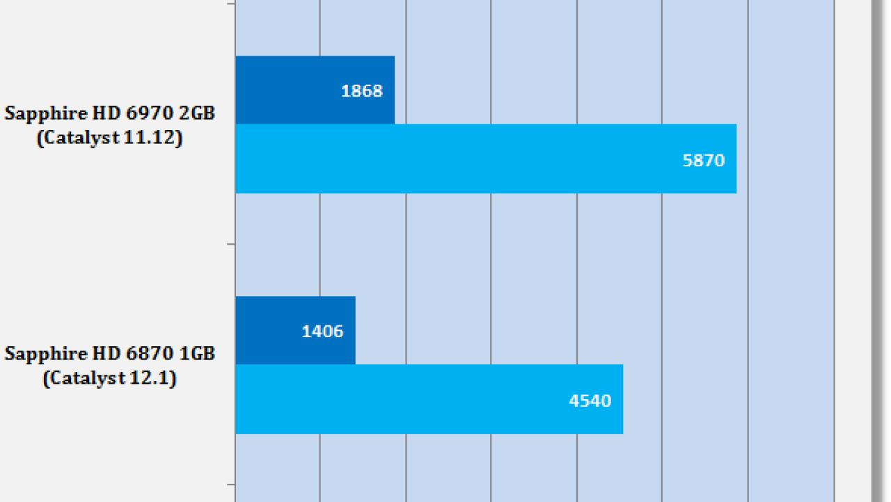 Catalyst 12.1 Windows 7 Driver Analysis