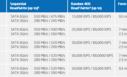 Intel 520 Series 240GB Solid State Drive Review