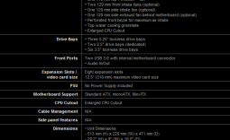 Antec Three Hundred Two Mid-Tower Chassis Review