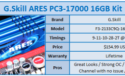 G.Skill ARES PC3-17000 16GB (DC) Memory Kit Review