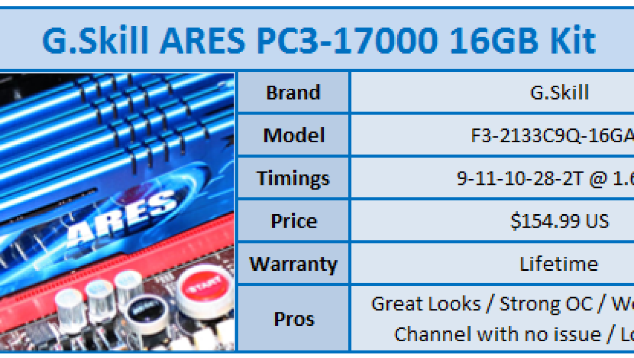 G.Skill ARES PC3-17000 16GB (DC) Memory Kit Review