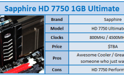 Sapphire Radeon HD 7750 1GB Ultimate Video Card Review
