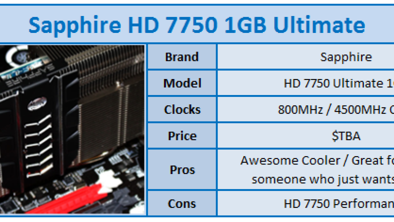 Sapphire Radeon HD 7750 1GB Ultimate Video Card Review