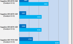 AMD Catalyst 12.2 Windows 7 Driver Analysis