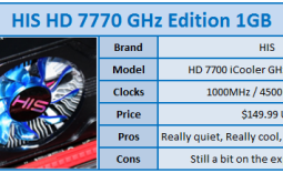 HIS Radeon HD 7770 iCooler GHz Edition 1GB Video Card Review