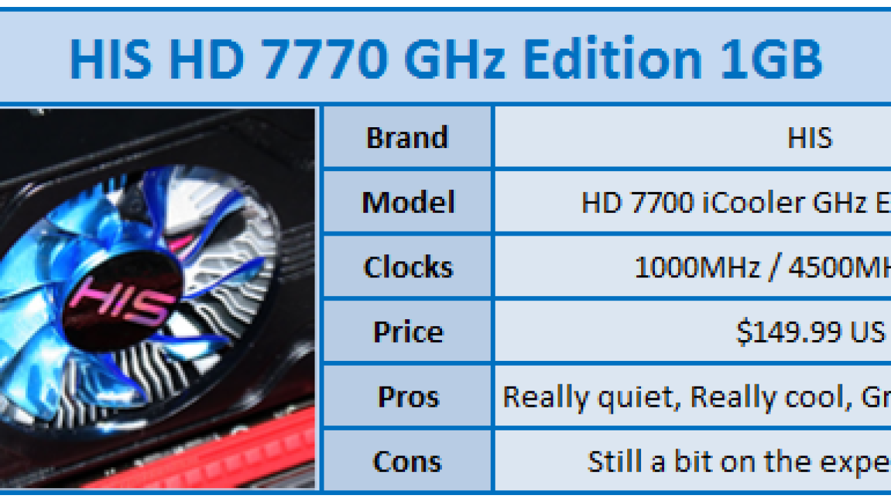 HIS Radeon HD 7770 iCooler GHz Edition 1GB Video Card Review