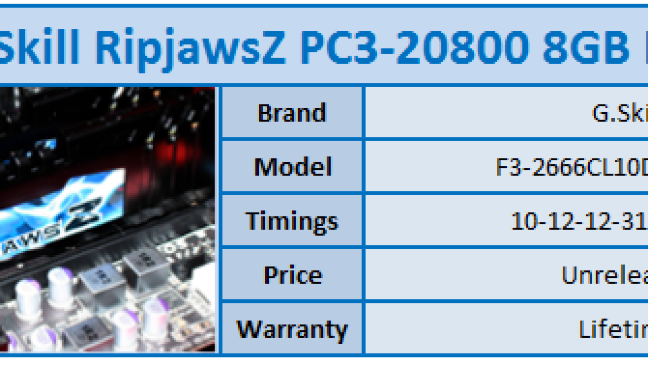 Ivy Bridge High-Speed RAM Run with G.Skill PC3-20800 2666MHz RipjawsZ