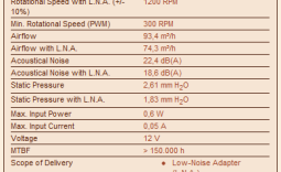 Noctua NF-F12 PWM Focused Flow Cooling Fan Review
