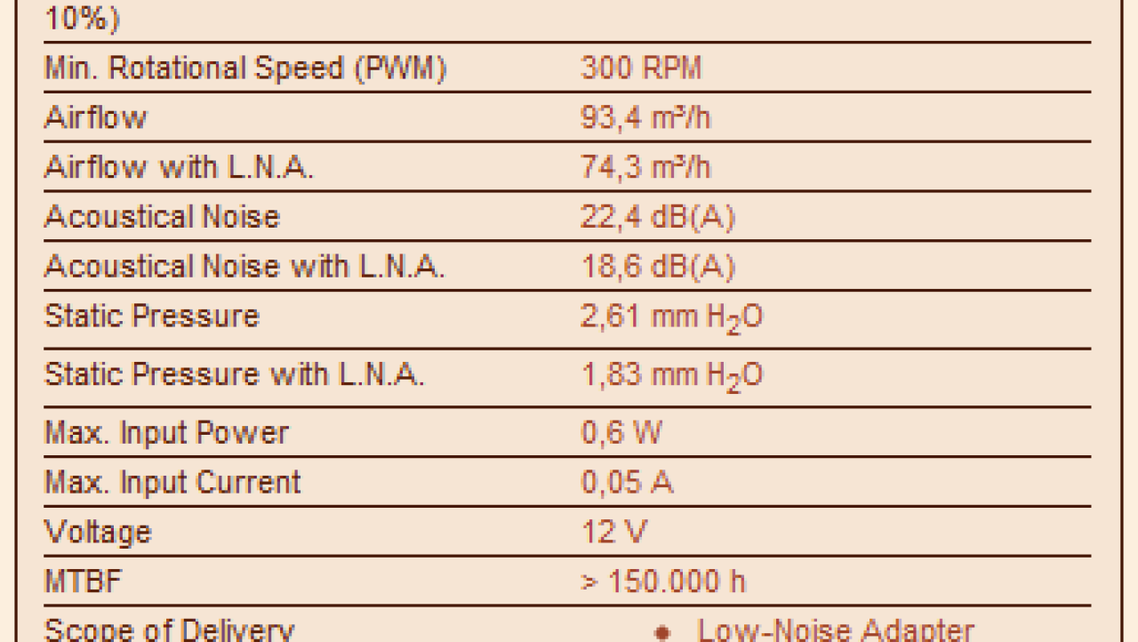 Noctua NF-F12 PWM Focused Flow Cooling Fan Review