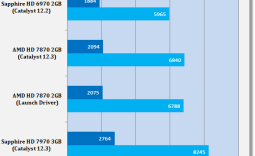 AMD Catalyst 12.3 Windows 7 Driver Analysis