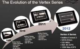 OCZ Technology Vertex 4 (Indilinx Everest 2) 256GB and 512GB SSD Review