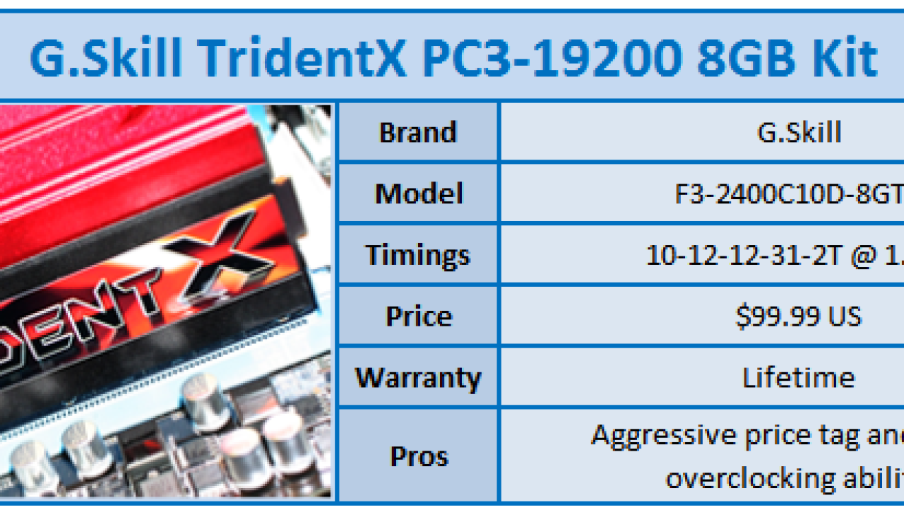 G.Skill TridentX PC3-19200 8GB (Z77 Ivy Bridge) Memory Kit Review