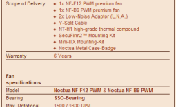 Noctua NH-L12 Low Profile CPU Cooler Review