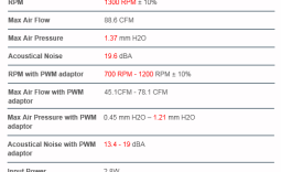 Phanteks PH-TC14CS CPU Cooler Review