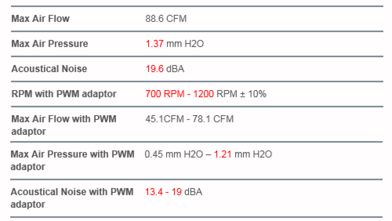 Phanteks PH-TC14CS CPU Cooler Review