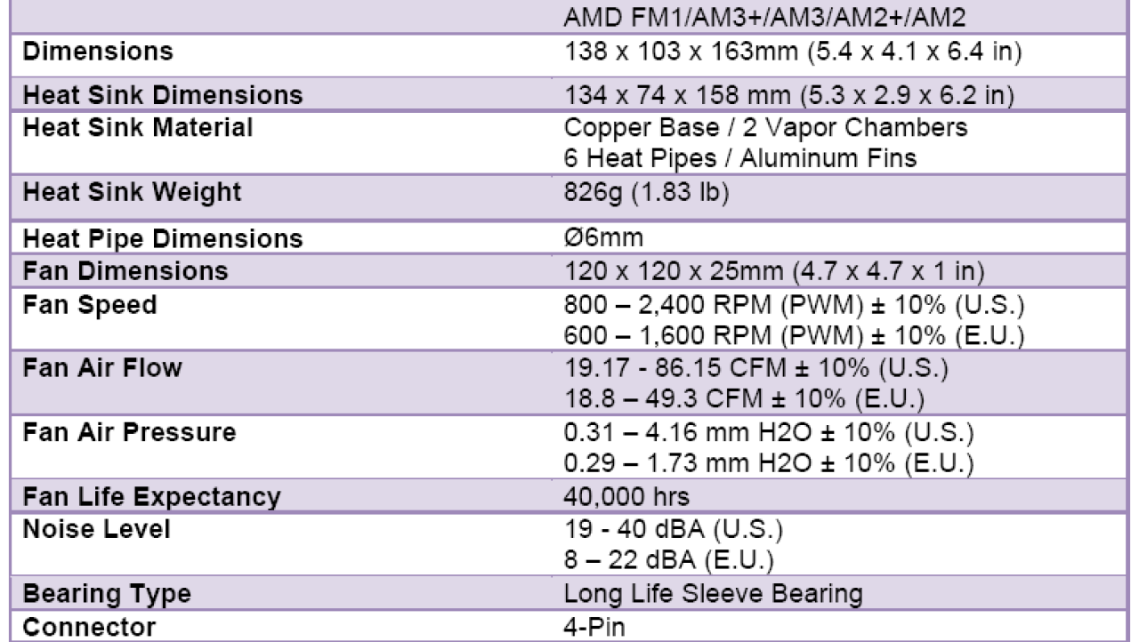 Cooler Master TPC 812 Vapor Chamber CPU Cooler Review
