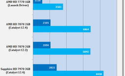 AMD Catalyst 12.4 Windows 7 Driver Analysis