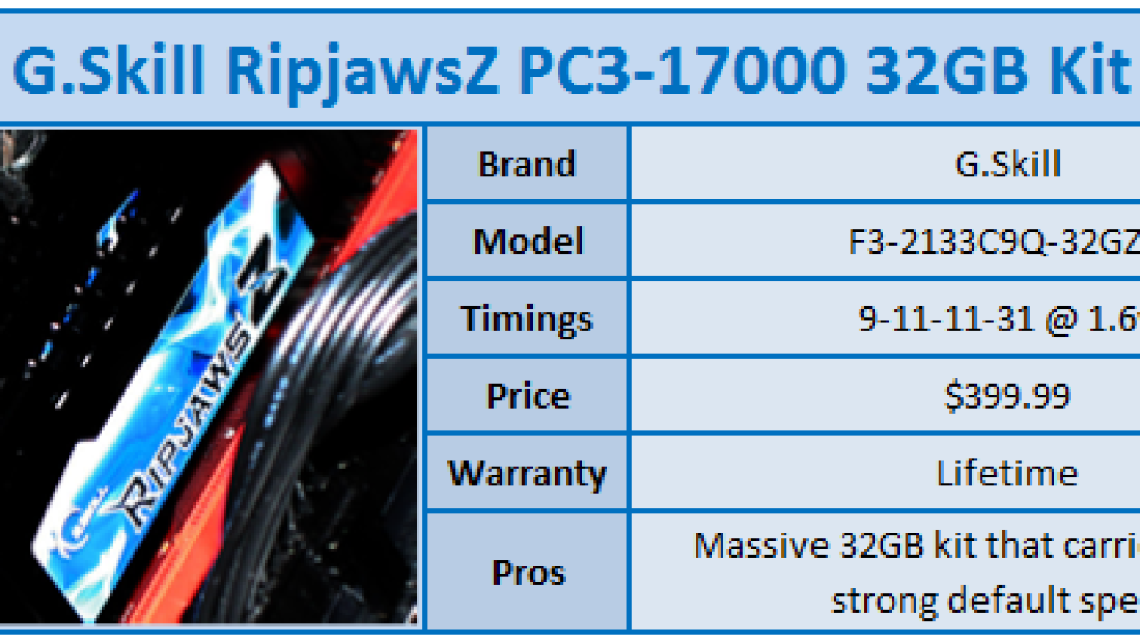 G.Skill RipjawsZ PC3-17000 32GB Memory Kit Review