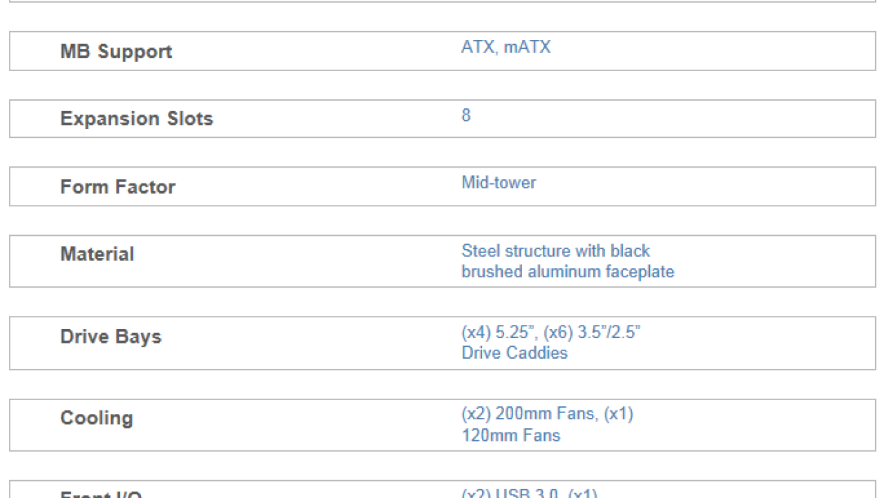 Corsair Obsidian 550D Mid-Tower Chassis Review