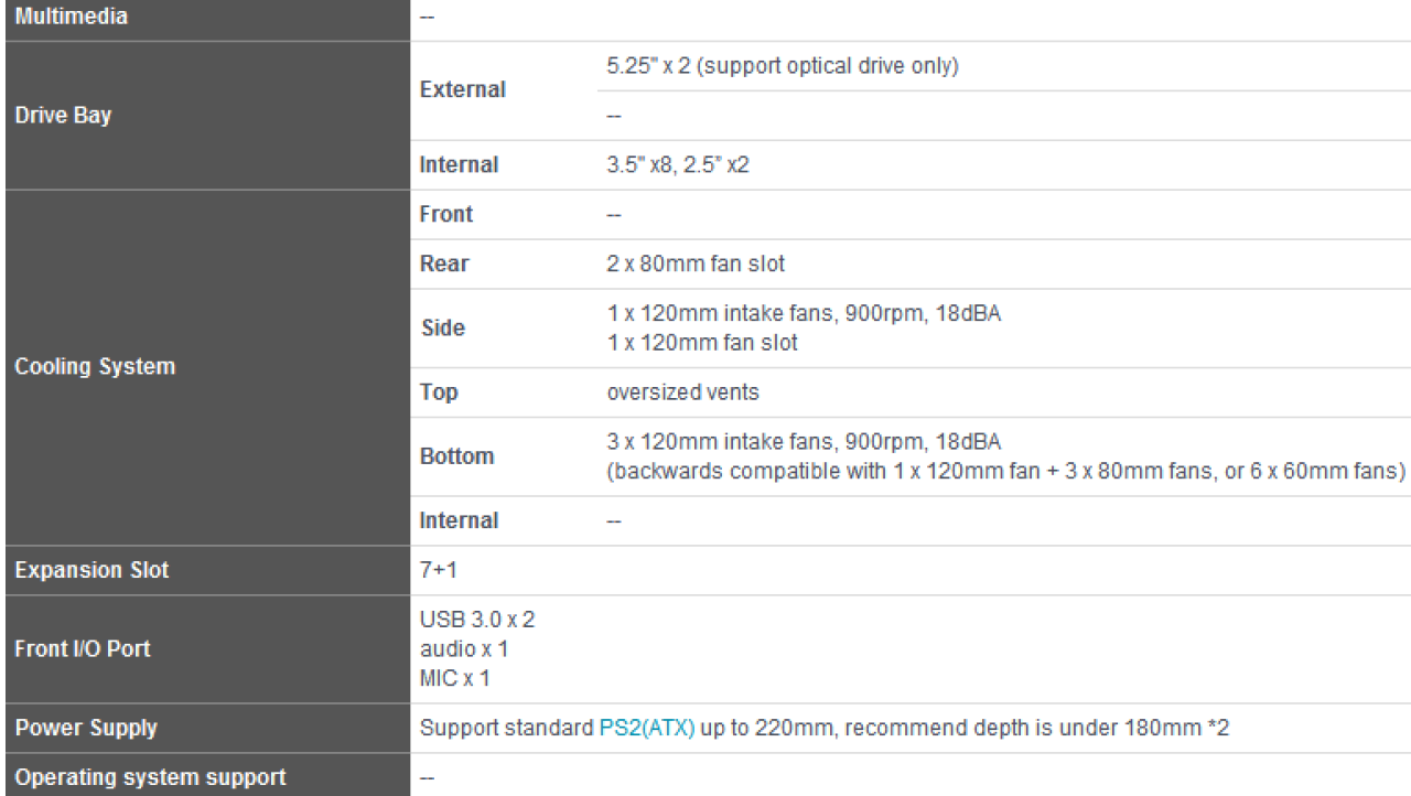 SilverStone Grandia SST-GD08B HTPC Chassis Review
