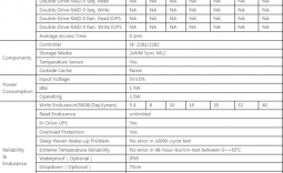 Comay Venus Pro 3 128GB Solid State Drive Review