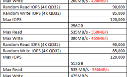OCZ Vertex 4 SSD - Progress in the Firmware (testing with v1.4RC)