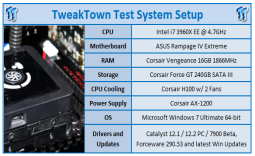 NVIDIA GEFORCE GTX 670 2GB Video Card Overclocked Performance Preview