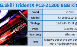G.Skill TridentX PC3-21300 8GB Memory Kit Review