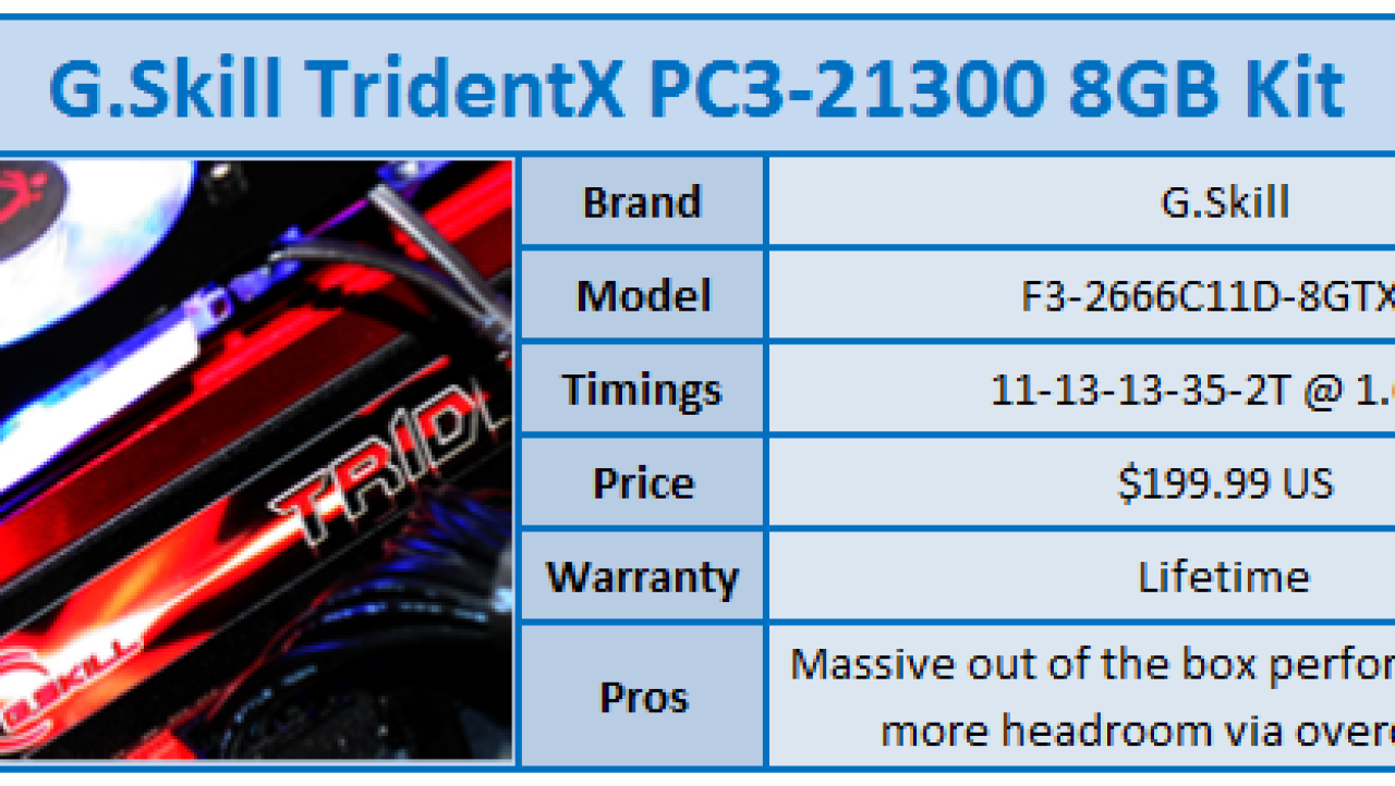 G.Skill TridentX PC3-21300 8GB Memory Kit Review