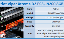 Patriot Viper Xtreme Division 2 PC3-19200 8GB Memory Kit Review