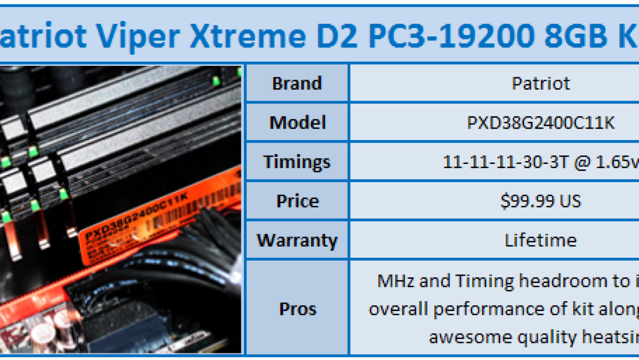 Patriot Viper Xtreme Division 2 PC3-19200 8GB Memory Kit Review