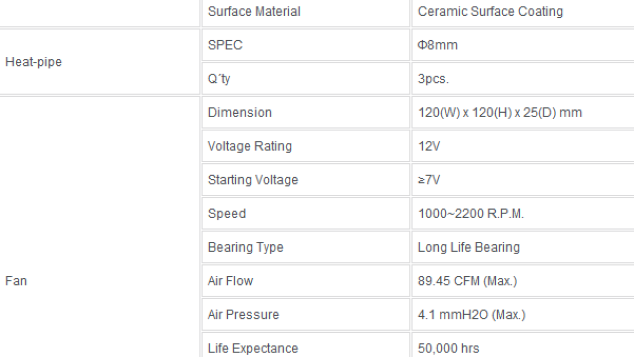 Xigmatek Dark Knight SD1283 Night Hawk Edition CPU Cooler Review
