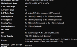 BitFenix Shinobi XL Window Version Full Tower Chassis Review