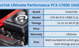 VisionTek Ultimate Performance PC3-17000 16GB Memory Kit Review