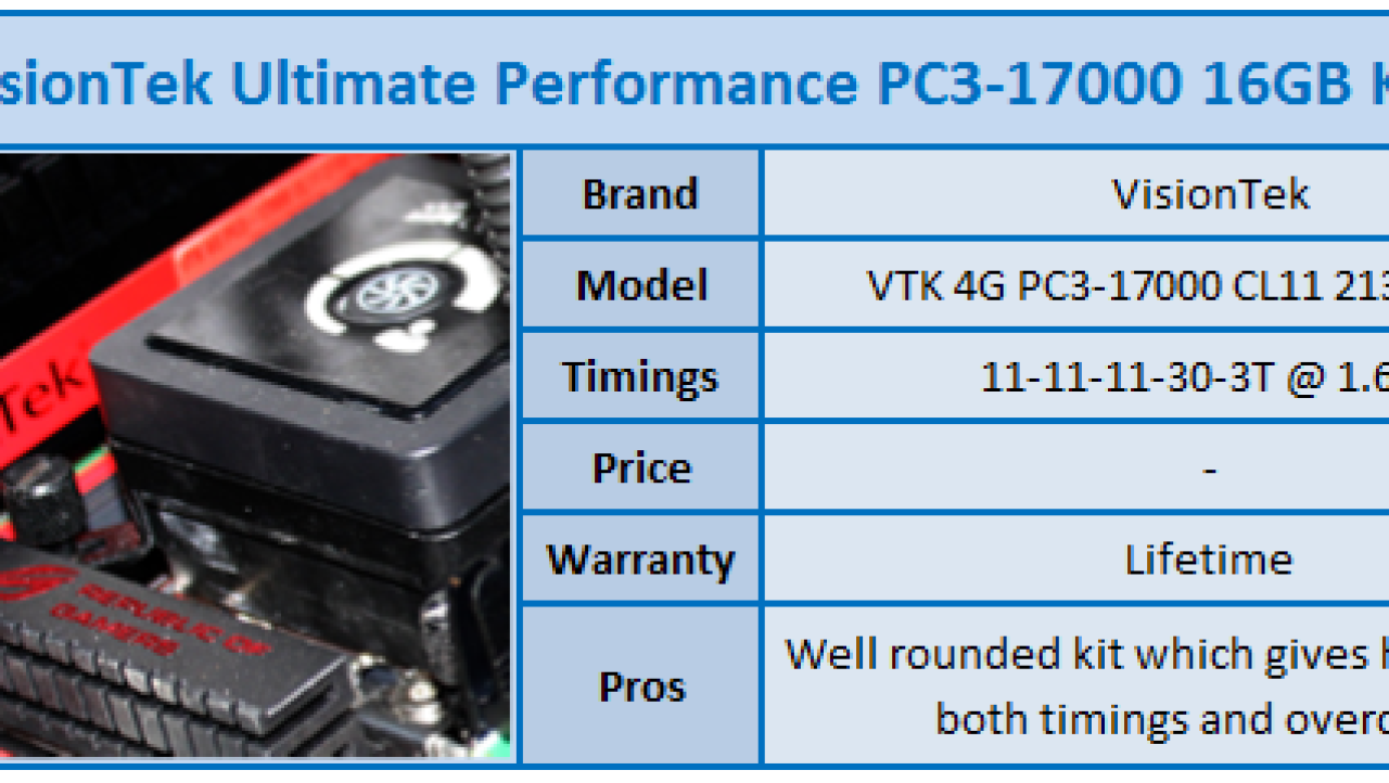 VisionTek Ultimate Performance PC3-17000 16GB Memory Kit Review